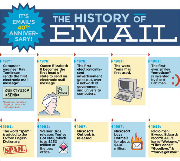 history-email-1