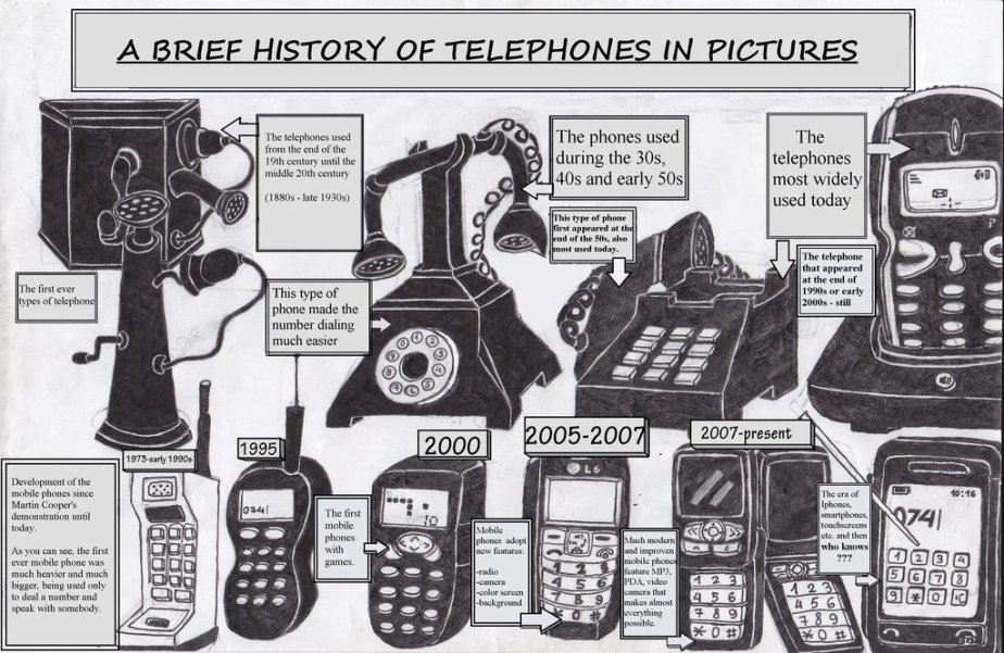short_history_of_the_telephone__english_version__by_birjovanualexandru92-d6aa08h